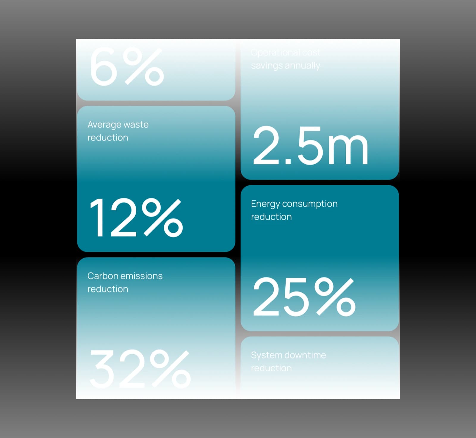 Energyconsulting.nl visualisatie van data
